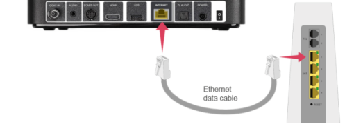  Verbinden per LAN-Kabel